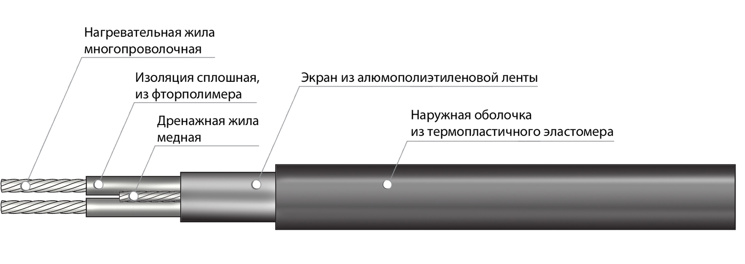 Описание изображения