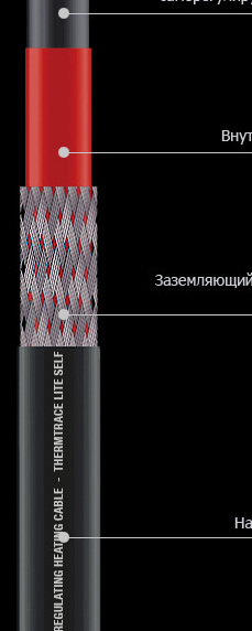 Raychem GM-2X <br>
