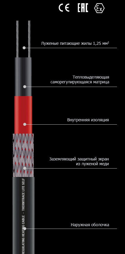 Raychem GM-2X <br>